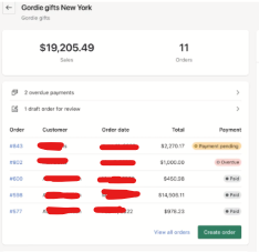 Retail buyer account with $19,205 in wholesale orders